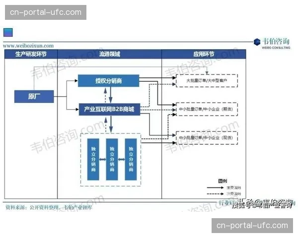 信号二级分销平台在升级阶段活跃 激活了长尾市场的版权变现潜力